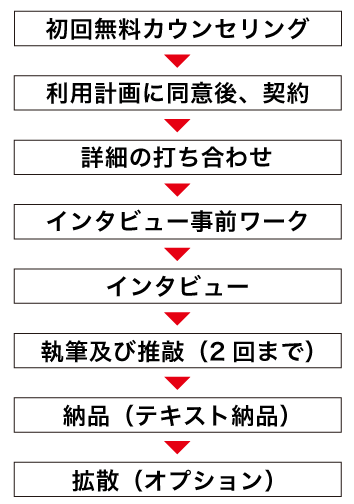 スマートフォン用の画像